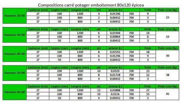 composition-bac-potager-emboitable-80x120.jpg