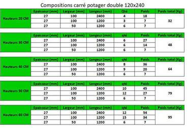 Composition carré potager 1200x2400