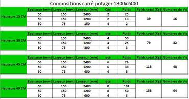 Composition carré potager 1300x2400