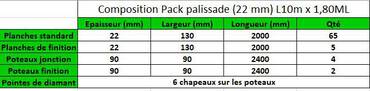 Composition Pack palissade 22mm L10m par 1.80ML