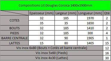 Compositons Lit Douglas Corsica 1400x1900mm.JPG