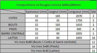 Compositons Lit Douglas Corsica 1600x2000mm.JPG