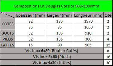 Compositons Lit Douglas Corsica 900x1900mm.JPG