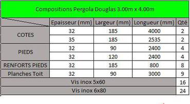 Compostion Pergolas Douglas 3m x 4m.JPG